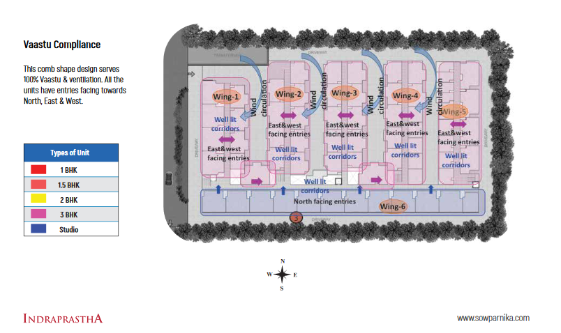 Sowparnika Indraprastha - Vaastu Compliant the key element and its adherence to Vaastu principles