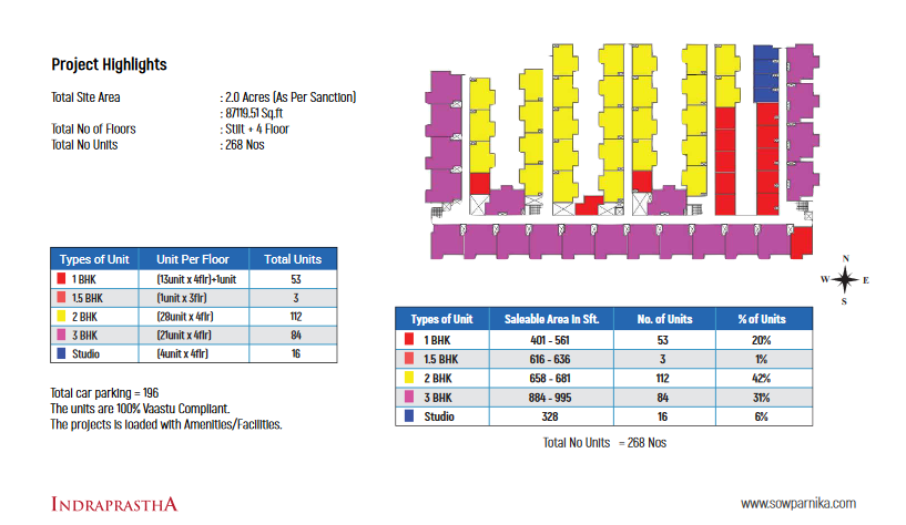 Sowparnika Indraprastha Project Highlights - Key Features Including