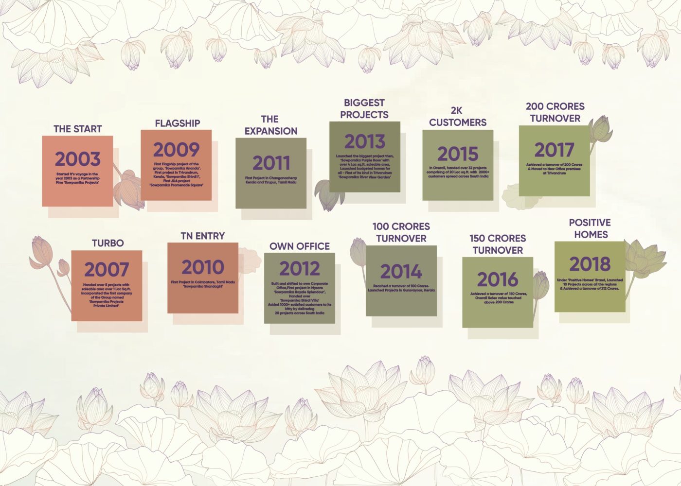 Sowparnika Legacy Wall Final 4_page-0001