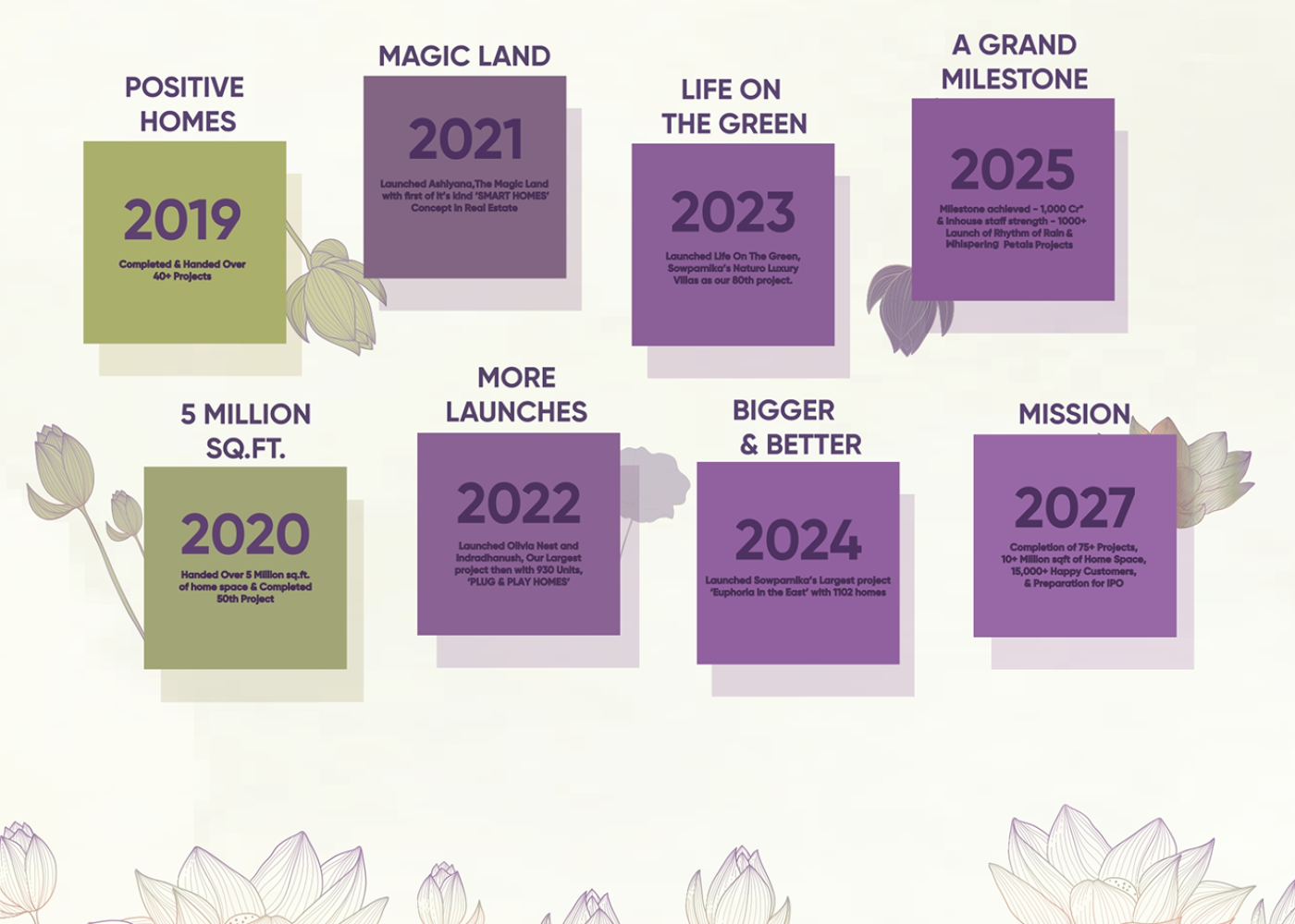 Sowparnika Legacy Wall Final 4_page-0002 1